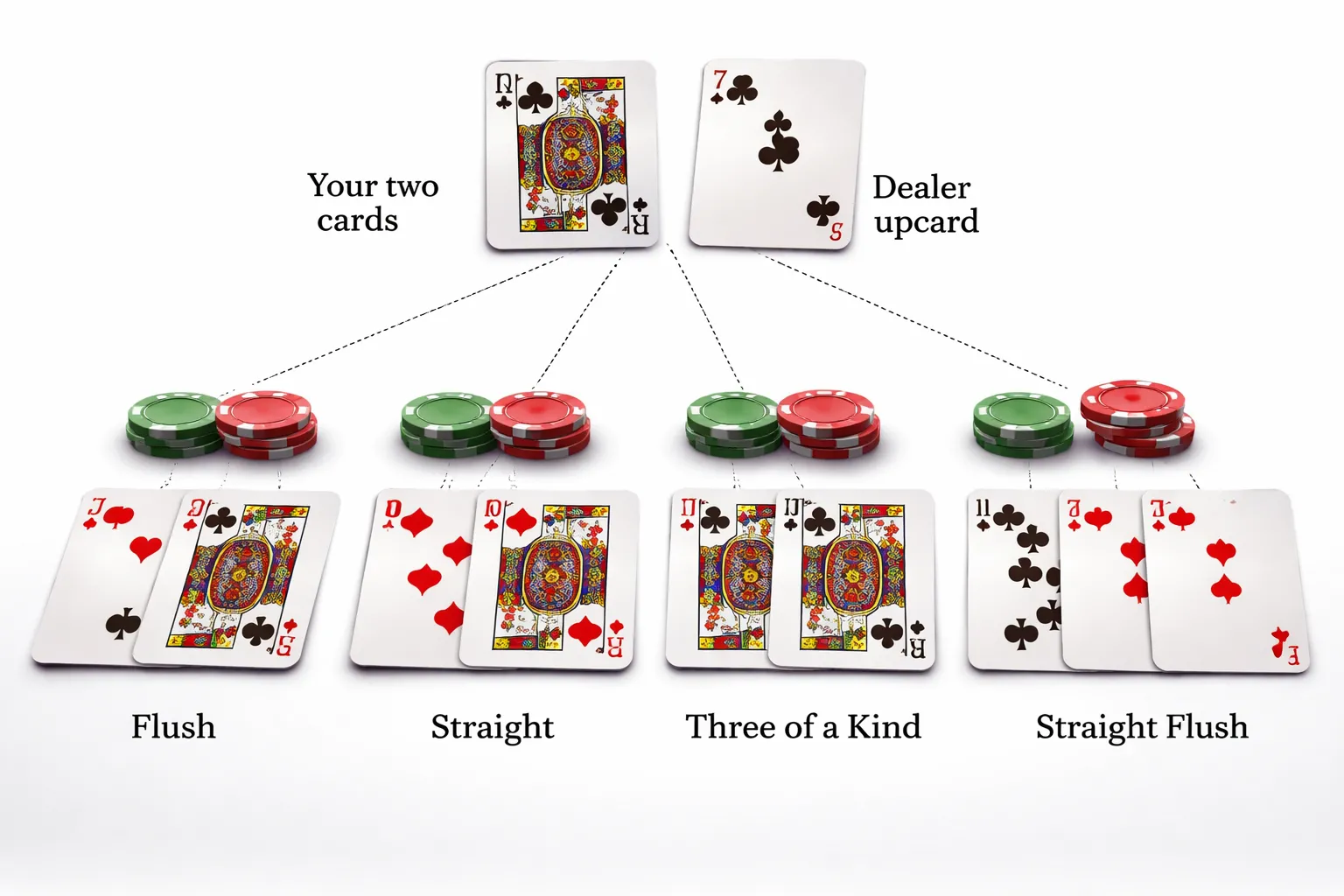 21+3 and Other Poker-Style Side Bets