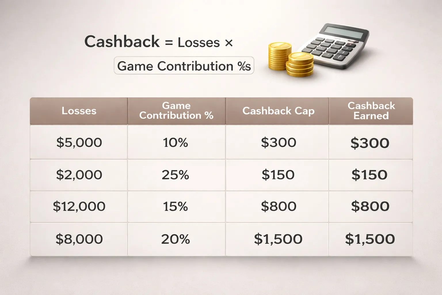 Cashback Calculation Formula (With Step-by-Step Examples)