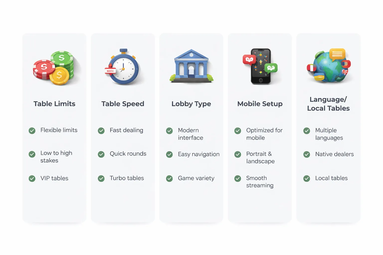 Choosing the Right Live Dealer Casino for Your Play Style