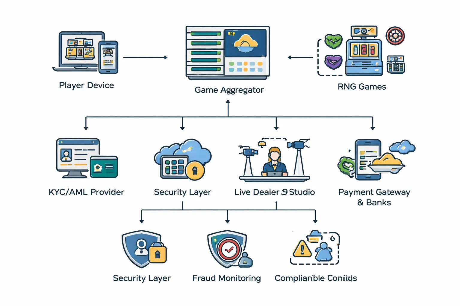 How Online Casinos Work Behind the Scenes