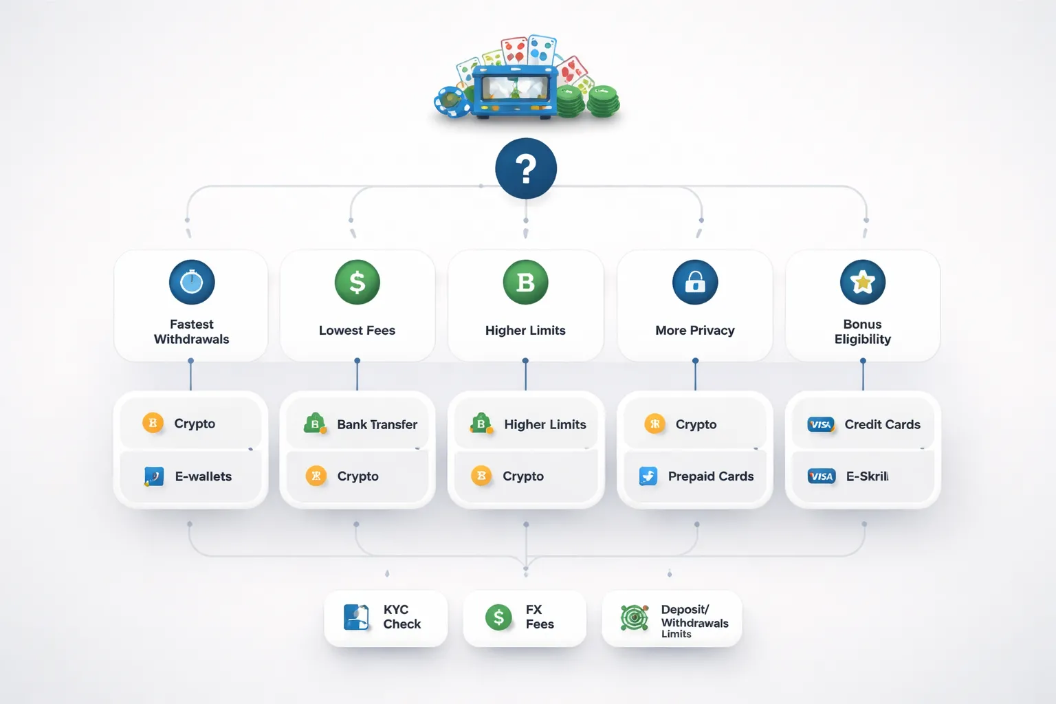 How to Choose the Best Payment Method for Your Goals (Decision Framework)