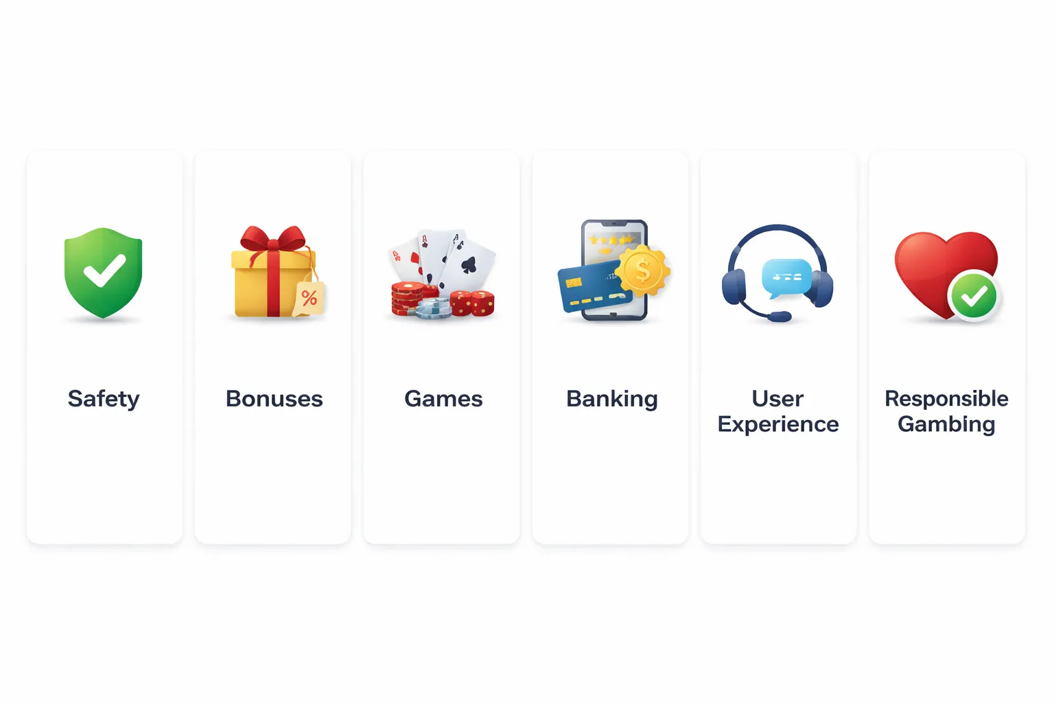 Our Review Methodology: How We Rank New Online Casinos