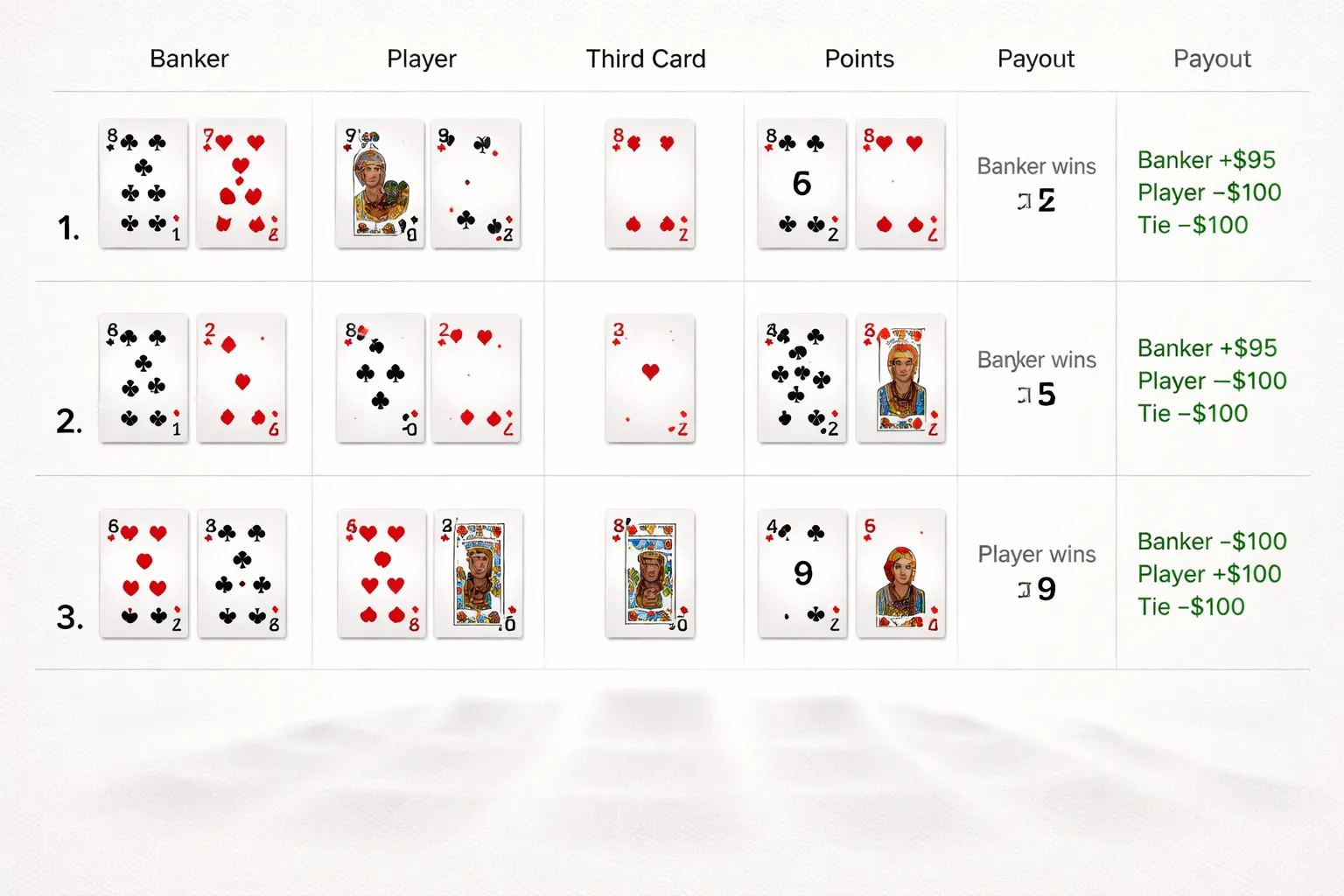 Quick Start: Step-by-Step Example Hand (From Bet to Payout)