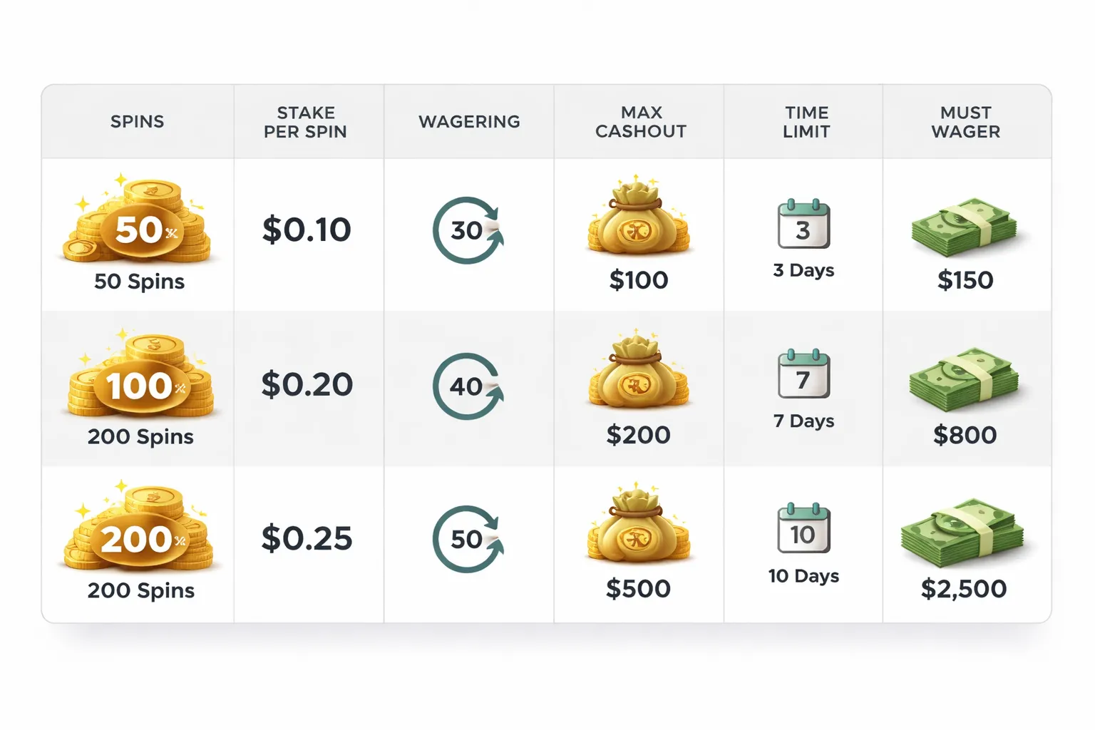 Real-world examples: interpreting typical free spins bonus terms
