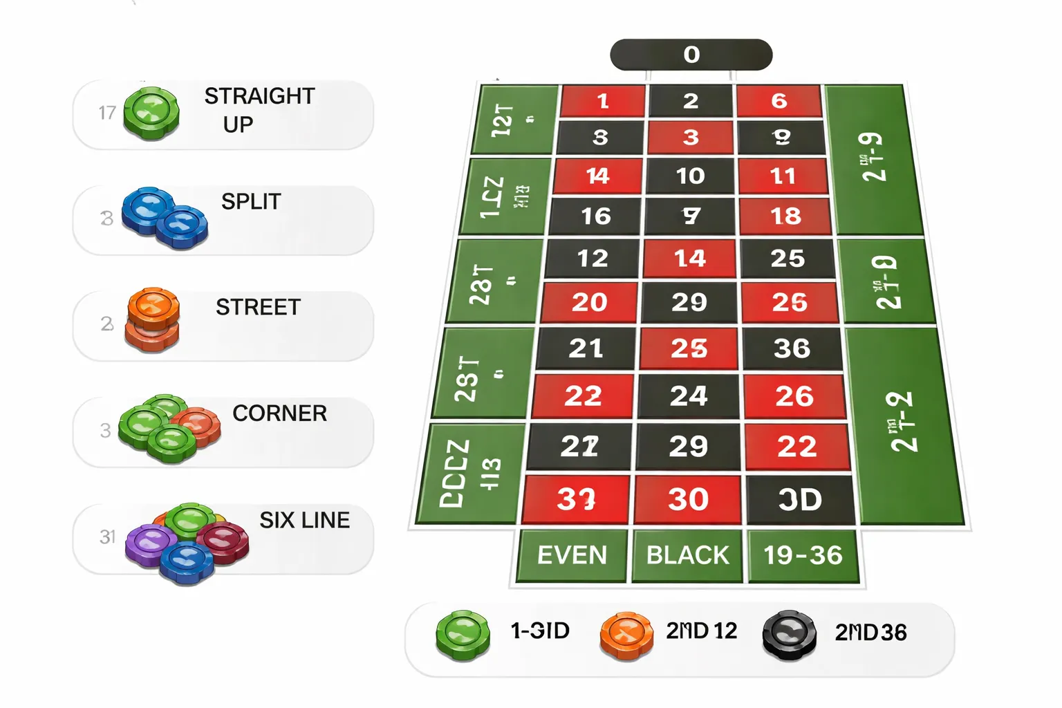 Roulette table layout and betting areas (inside vs outside)