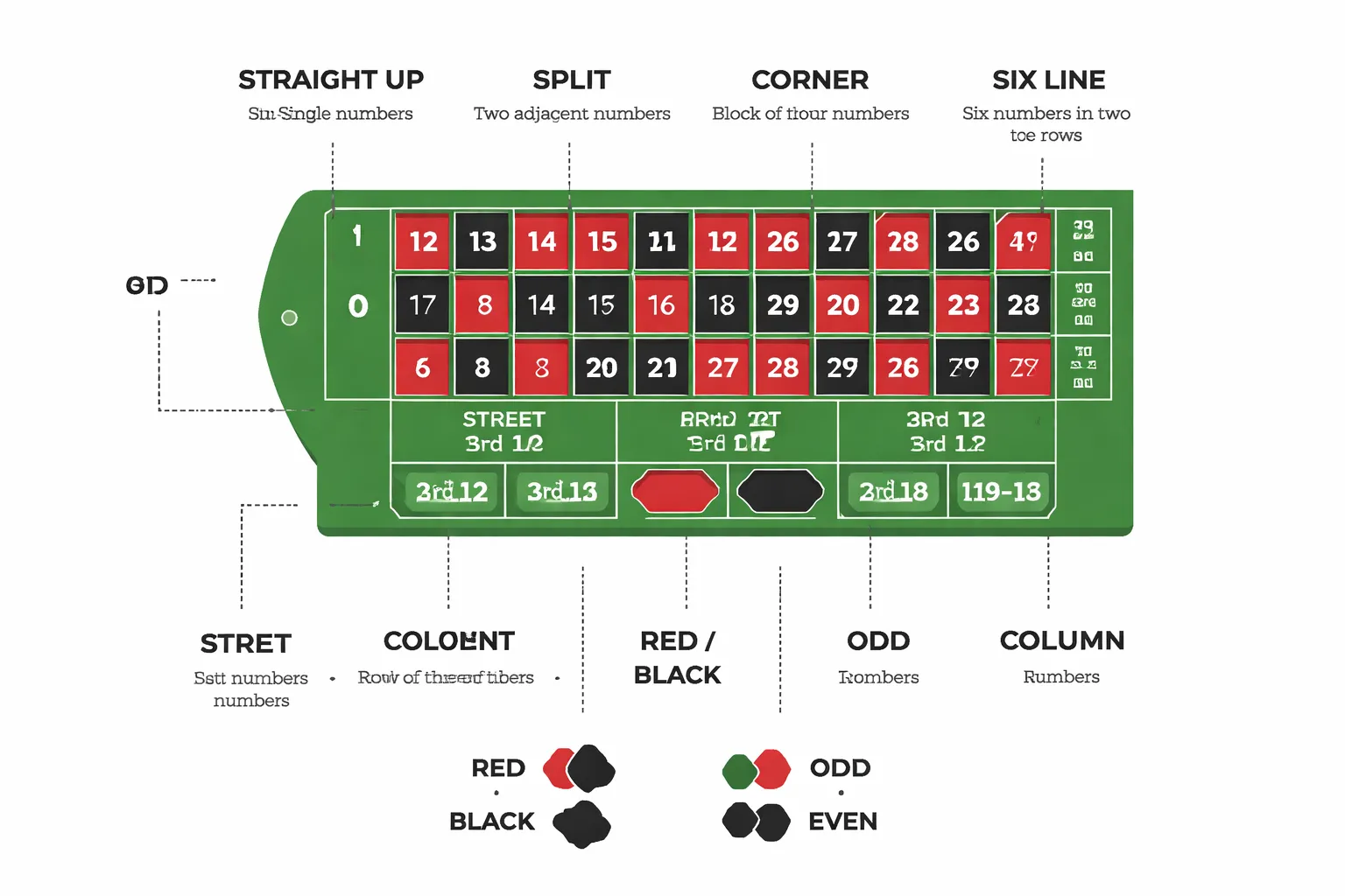 Roulette Table Layout Explained (So You Know Where to Bet)