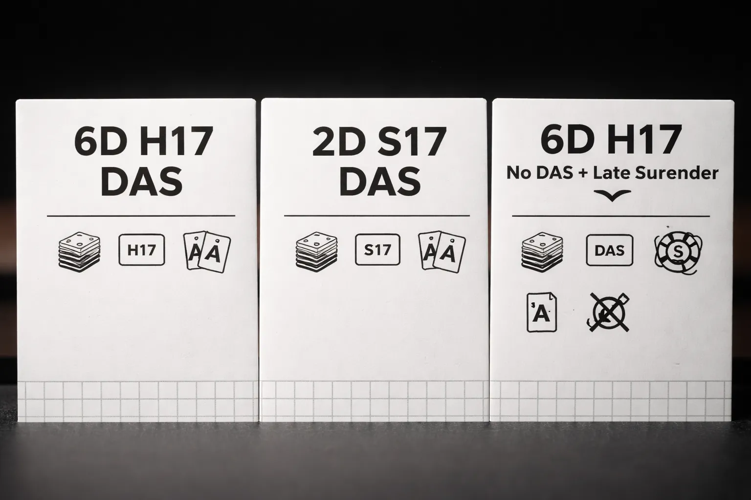 Rule-Specific Charts: Which One You Actually Need