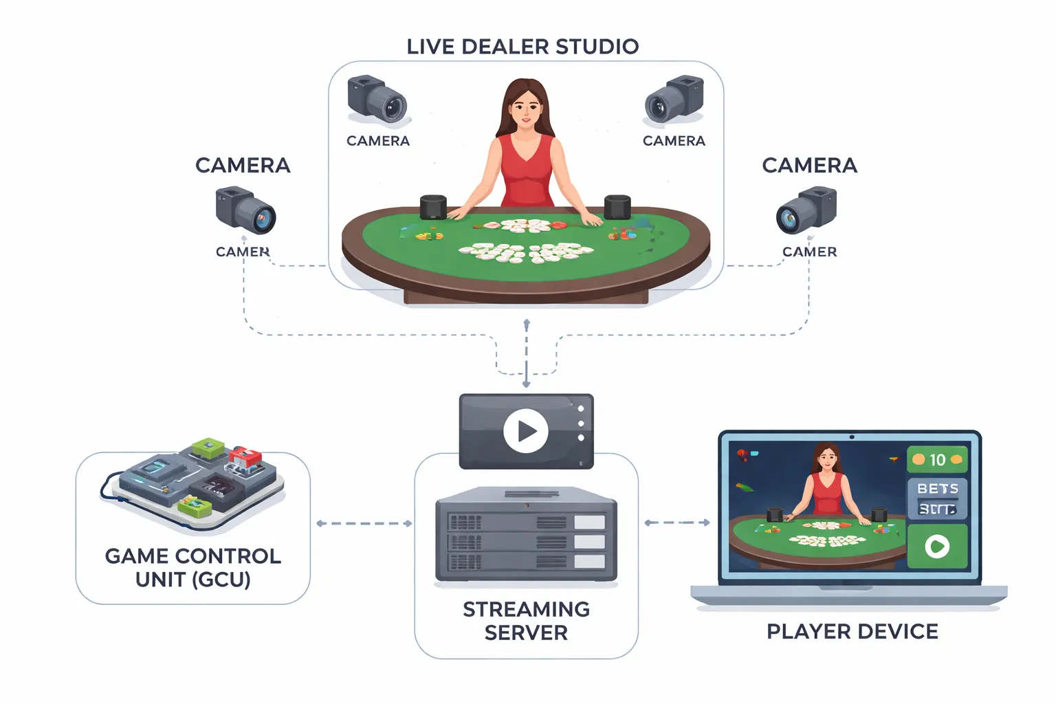 What Are Live Dealer Casino Games?