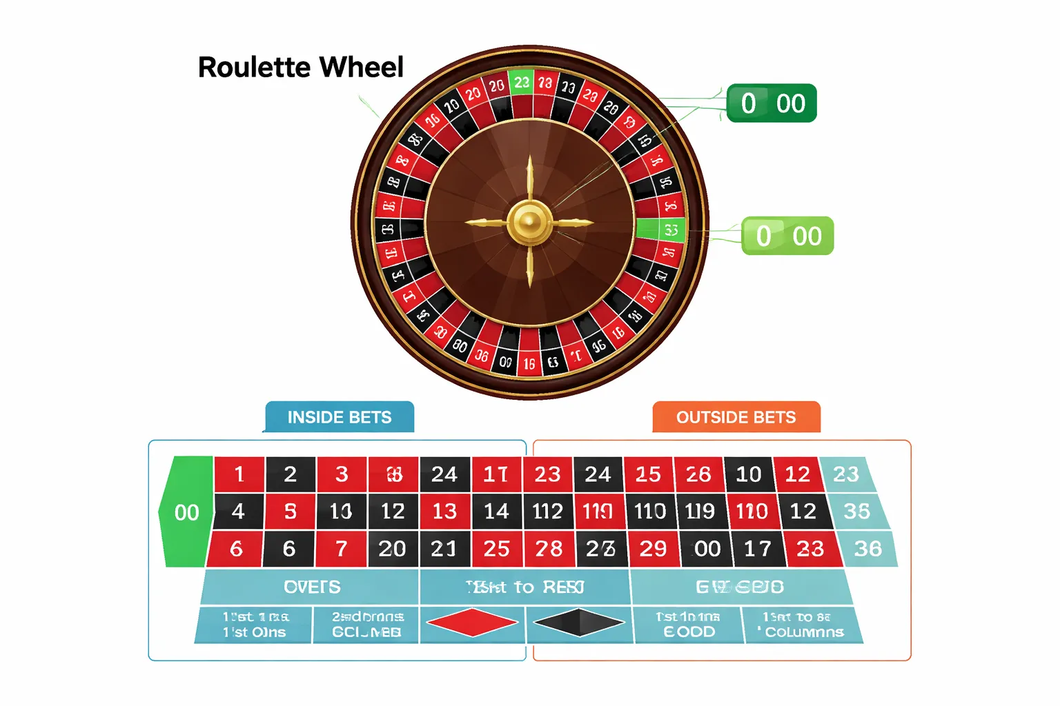 What Is Online Roulette and How It Works