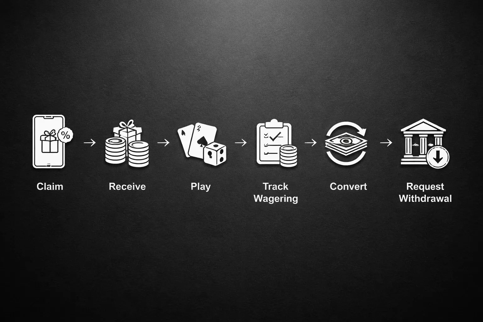 What “No Deposit Bonus” Really Means (and Why Terms Matter)