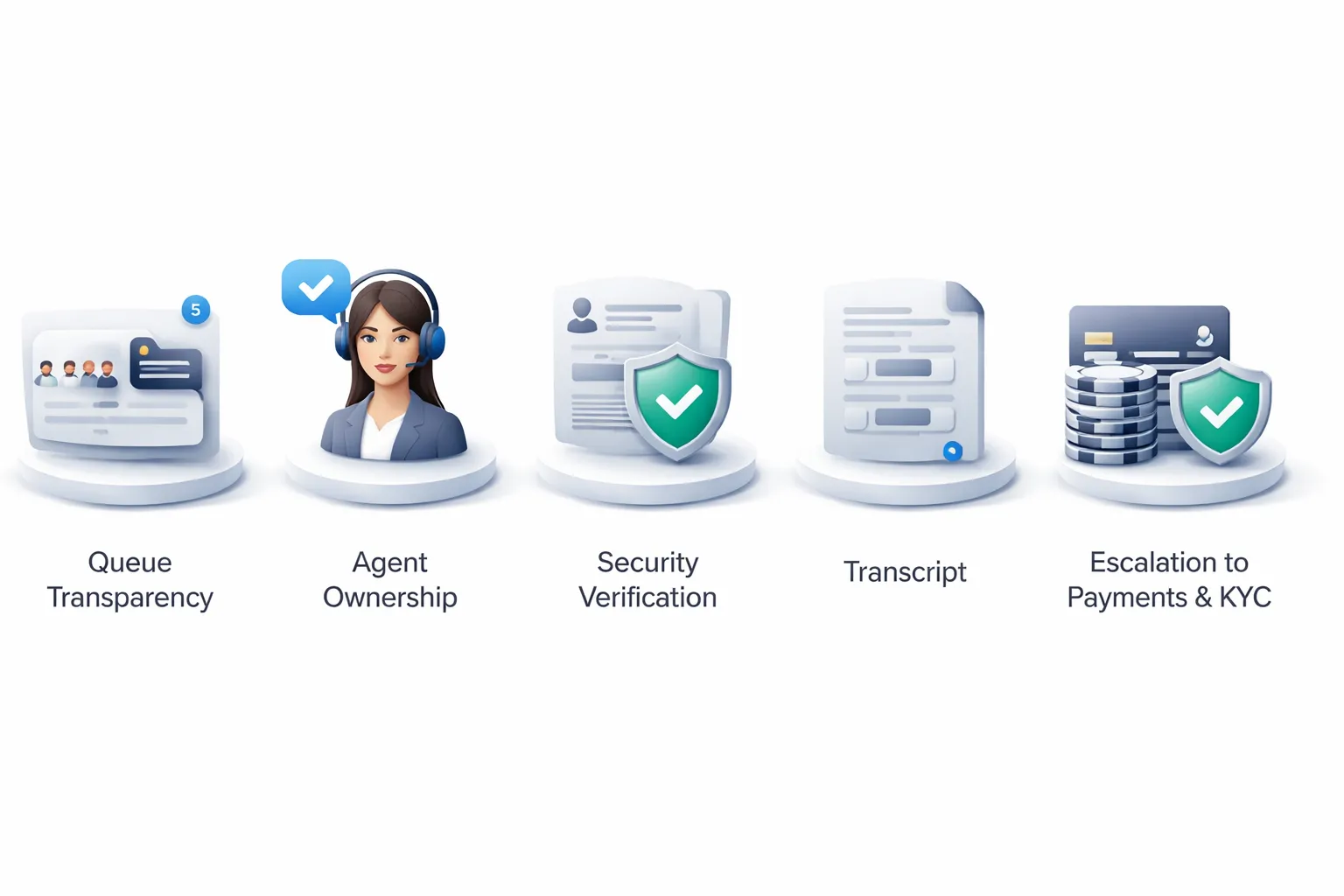 What to look for in live chat support